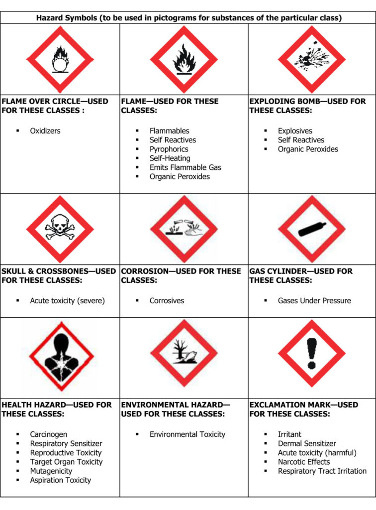 warning symbols on labels